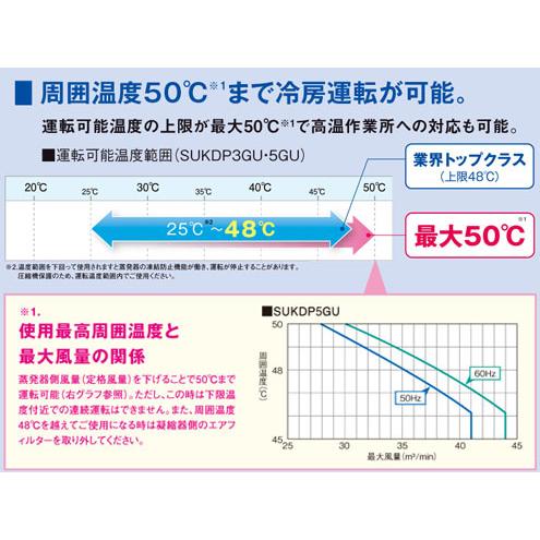 ダイキン スポットエアコン SUKDP5GU クリスプ 一体形 スポット