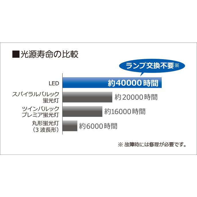 Panasonic パナソニック HH-SF0042N LED流し元灯 キッチンライト Panasonic パナソニック HH-SF0042N LED流し元灯 キッチンライト