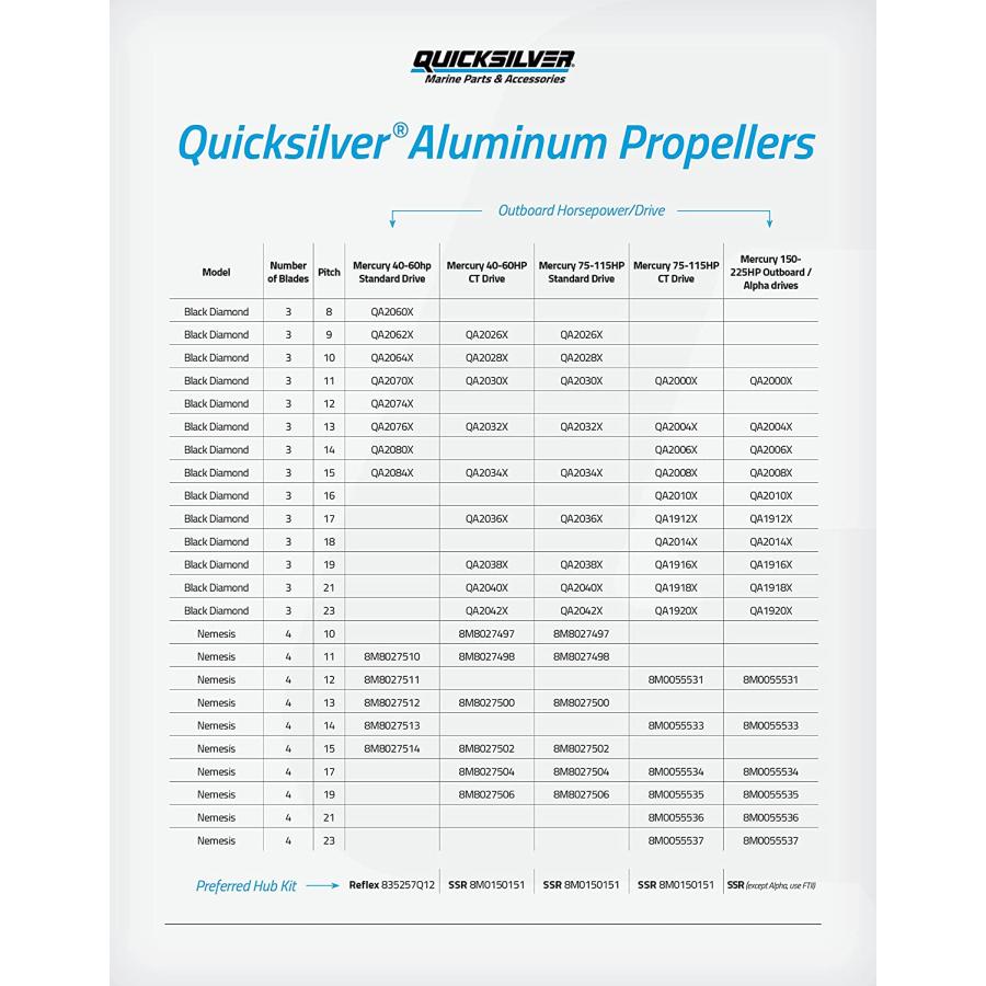 【並行輸入品】Quicksilver ネメシス 4枚羽アルミニウムプロペラ - 右手回転、ブラック仕上げ 40 HP - 60 HP (Standar_3