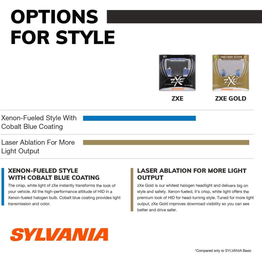 【並行輸入品】Sylvania 9007 SilverStar zXe高パフォーマンスハロゲンヘッドライト電球、( Pack of 2 ) 9006X_2