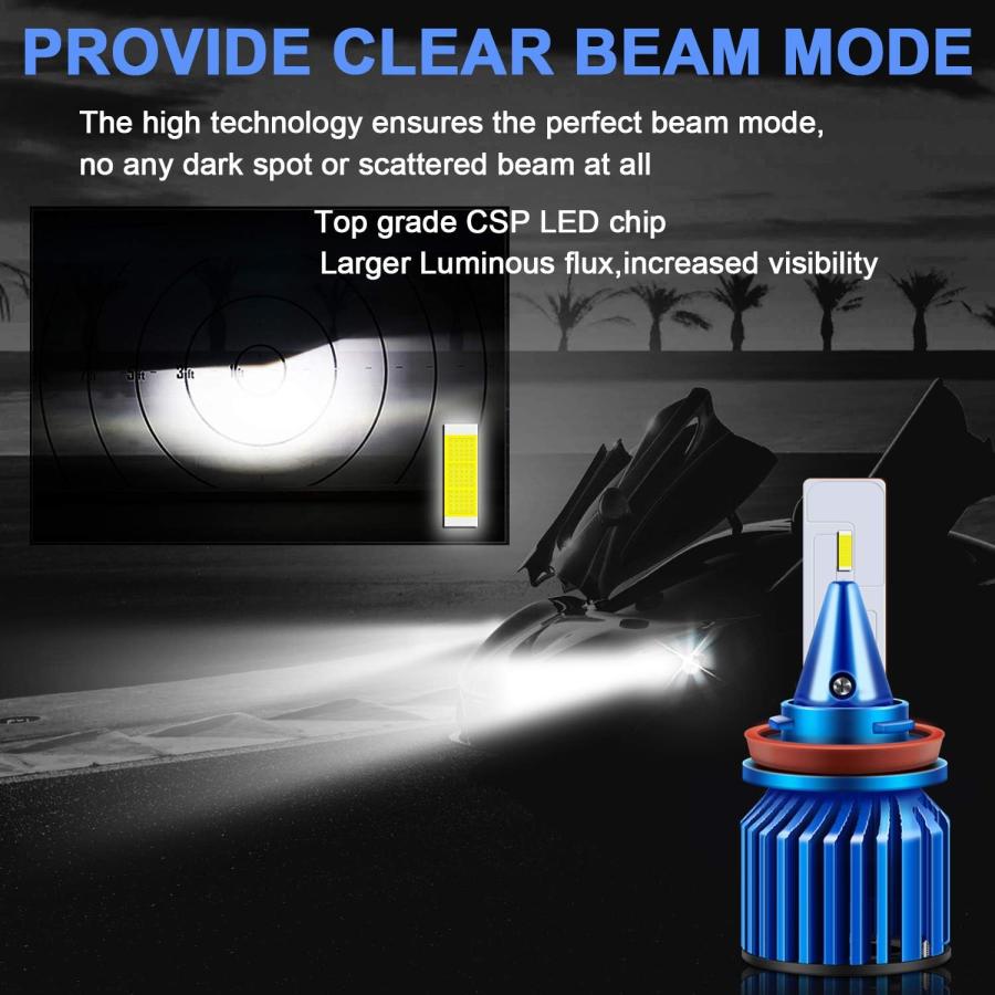 【並行輸入品】WinPower H11 LED Headlight Bulb Conversion Kit H8 H9 6000K Cool Whit_2