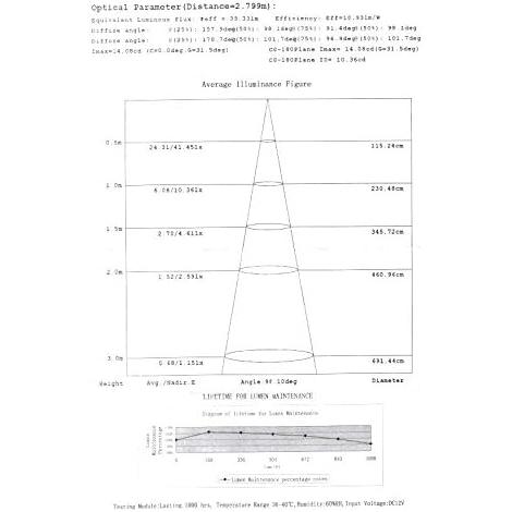 【並行輸入品】Pactrade Marine Pontoonボート27 LED水中ライト(SS) 316ハウジング、ブルー、2ピースの画像