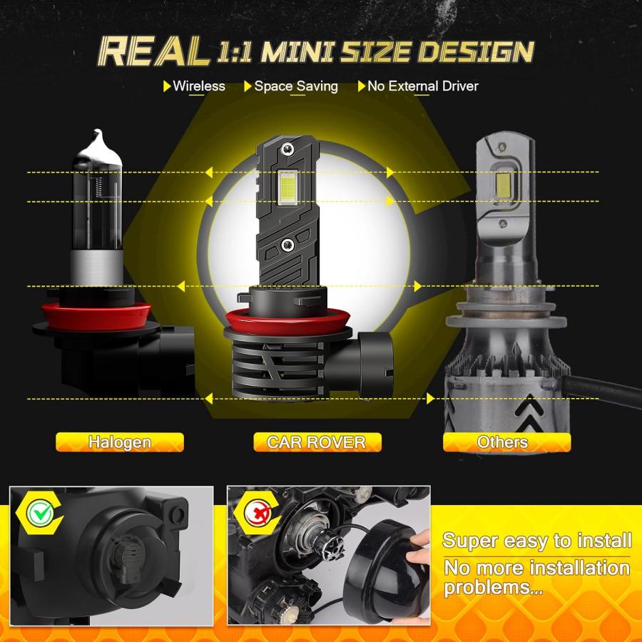 ⭐︎現品限り⭐︎ H11 LED ヘッドライト電球 CAR ROVER 55W 並行輸入品】CAR ROVER H11 LEDヘッドライトバルブ ファン付き 1:1