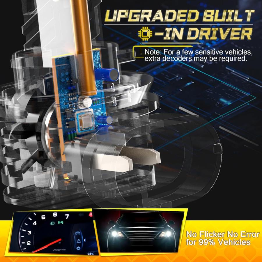 並行輸入品】CAR ROVER H11 LEDヘッドライトバルブ ファン付き 1:1
