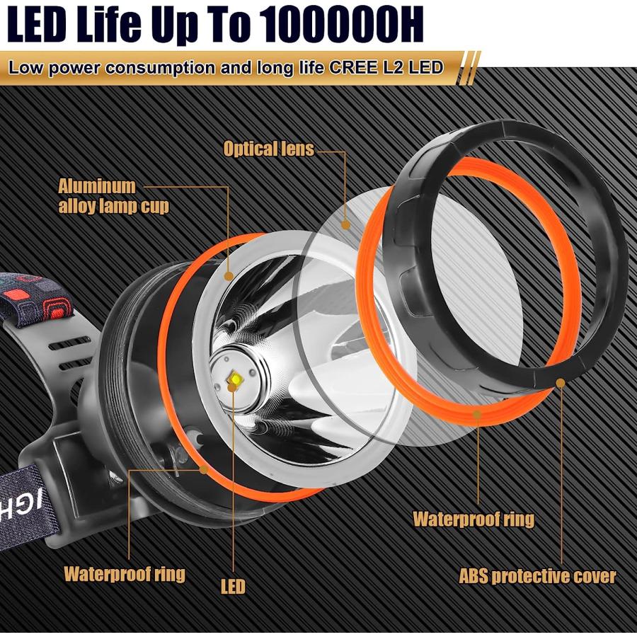 【並行輸入品】Hunting friends Superbright Headlight Rechargeable Separation Style_2