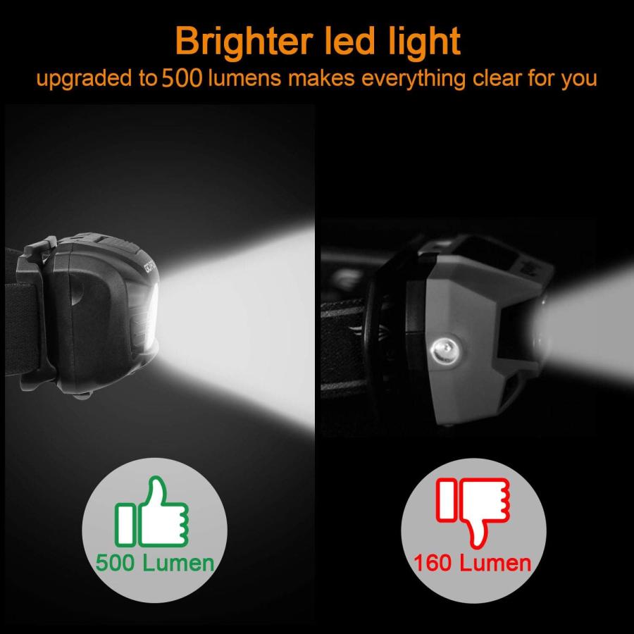 【並行輸入品】Headlamp 500 Lumens White Cree LED Head Lamp Flashlight with Redlig_1