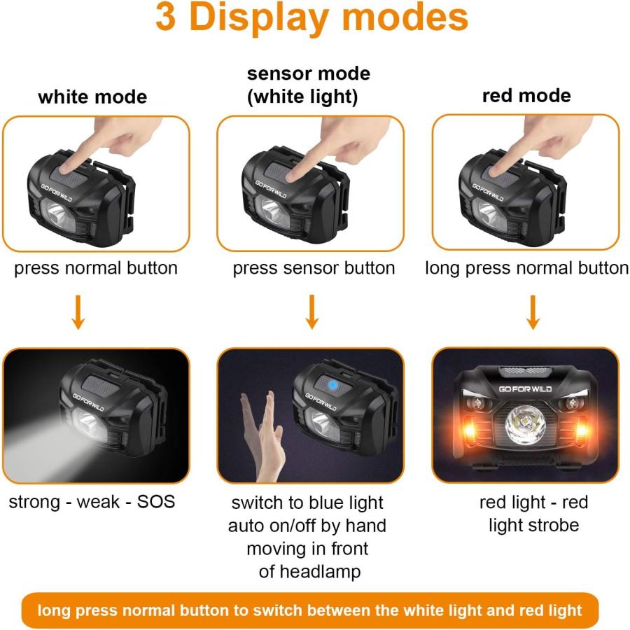 【並行輸入品】Headlamp 500 Lumens White Cree LED Head Lamp Flashlight with Redlig_3