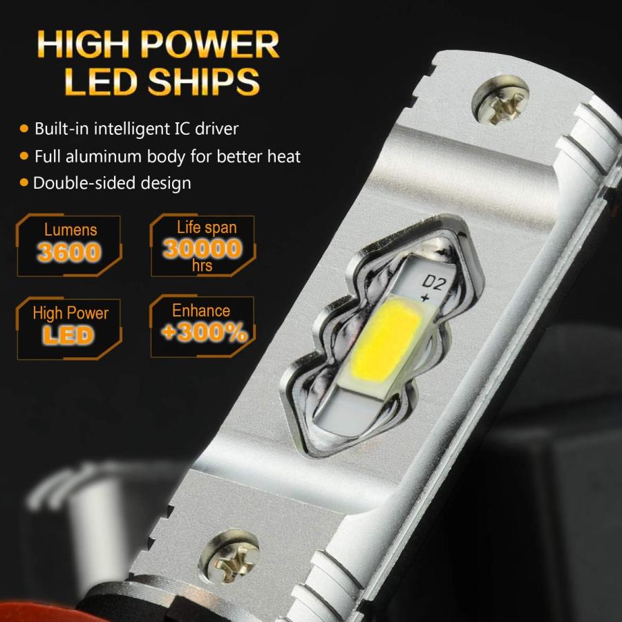 【並行輸入品】JDM ASTAR スーパーブライトハイパワー2504 PSX24W LEDフォグライト白熱電球 ゴールデン黄色