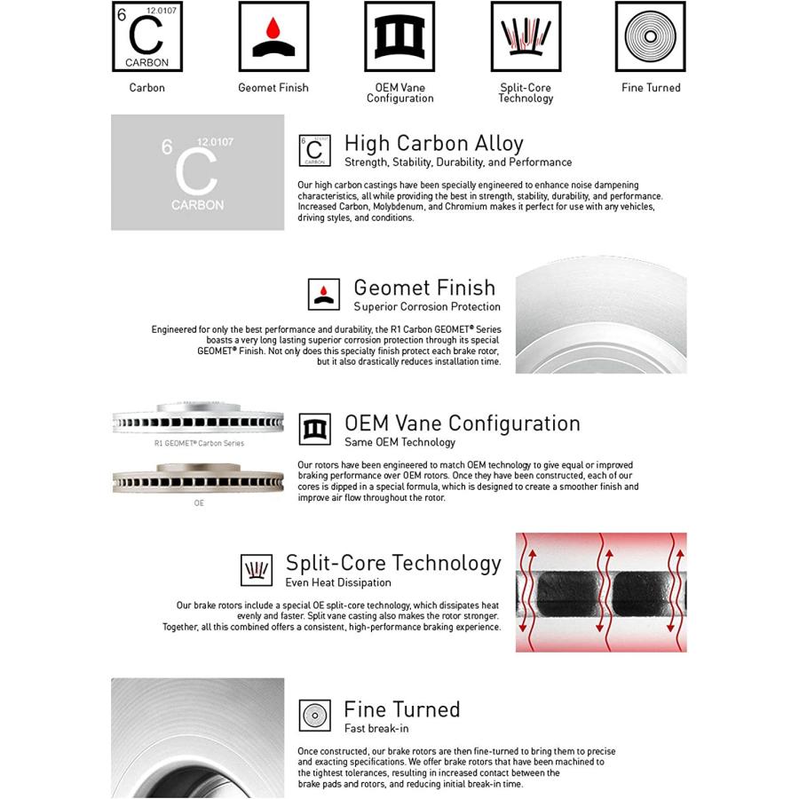 【並行輸入品】R1 Concepts Front Brakes and Rotors Kit |Front Brake Pads| Brake Rot_2