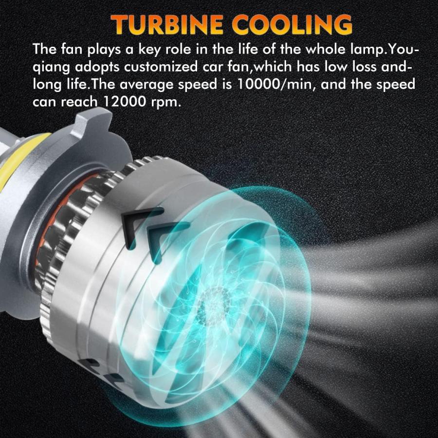 【並行輸入品】XRDHJI 9005/HB3 LED Headlight Bulbs 120W 22000 Lumens Bright LED He_3