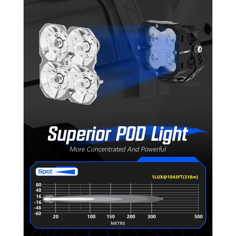 並行輸入品】NOVSIGHT 3インチ LEDポッド オフロード ドライビング