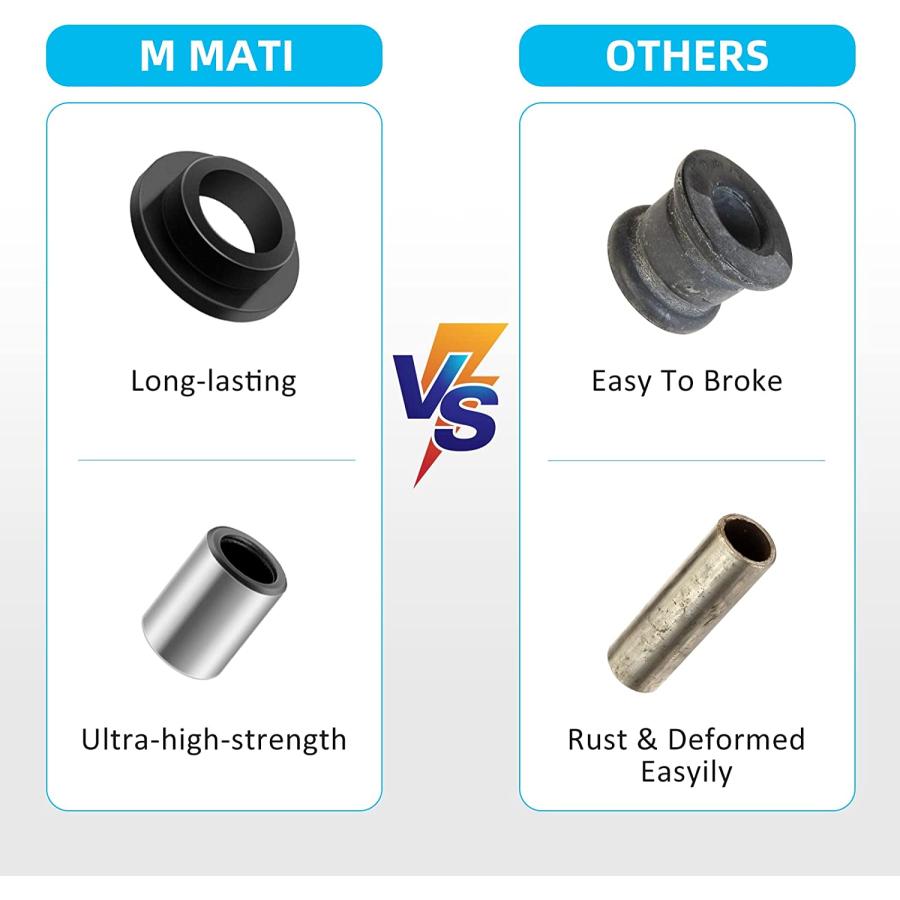 【並行輸入品】Bearing Sleeve and Shock Bushing Kits for All 4 Absorber 0604-310 0