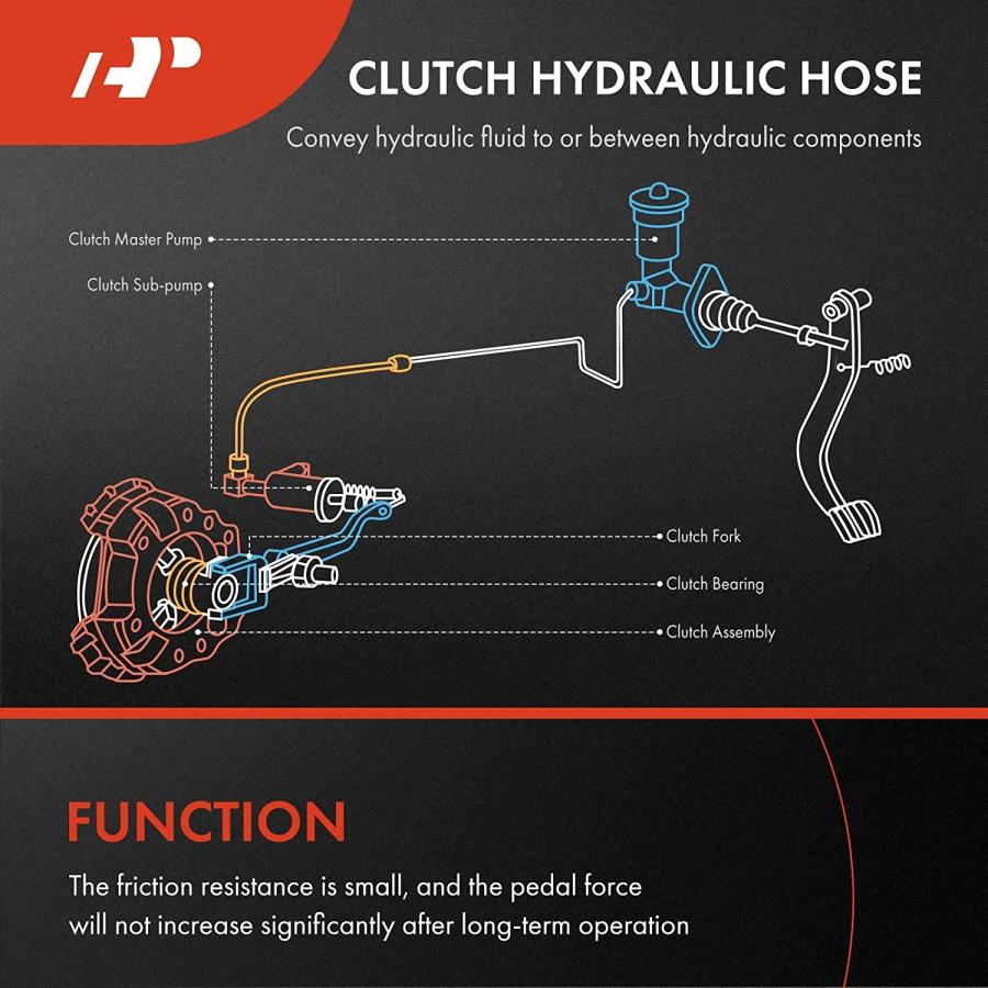 【並行輸入品】A-Premium Clutch Hydraulic Hose Line Compatible with Nissan 370Z 200の画像