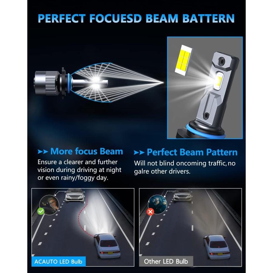 【並行輸入品】ACAUTO 9005 Powersports LED Bulbs  16000LM 500% Brighter  6500K Cool_2