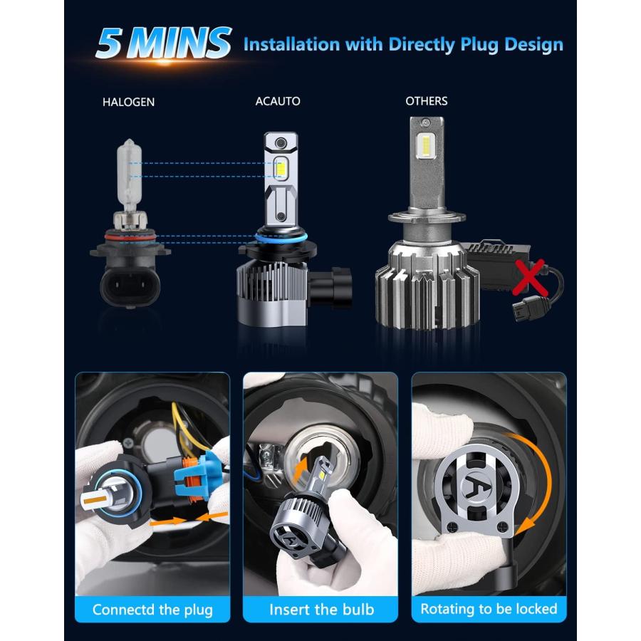 【並行輸入品】ACAUTO 9005 Powersports LED Bulbs  16000LM 500% Brighter  6500K Cool_3