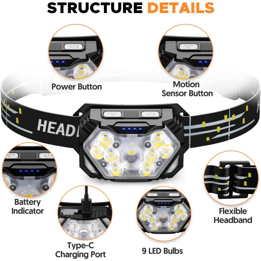 無条件！特別価格 PLUSINTO 9 LED Headlamp Rechargeable 2 Pack 2000 Lumens Super Bright Head Lamp USB-C 10 Modes with White Red Light Motion Sensor IPX5 Waterproo