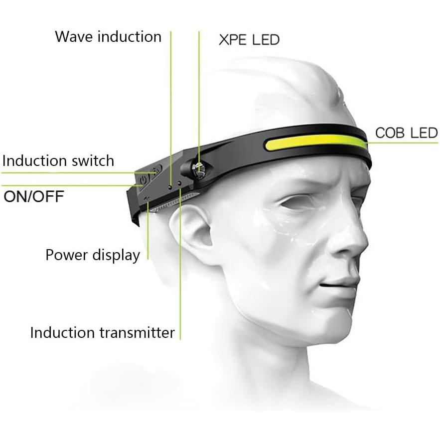 【並行輸入品】USB Sensing COB Headlamp Outdoor Cycling Light USB Charged Night Run_3