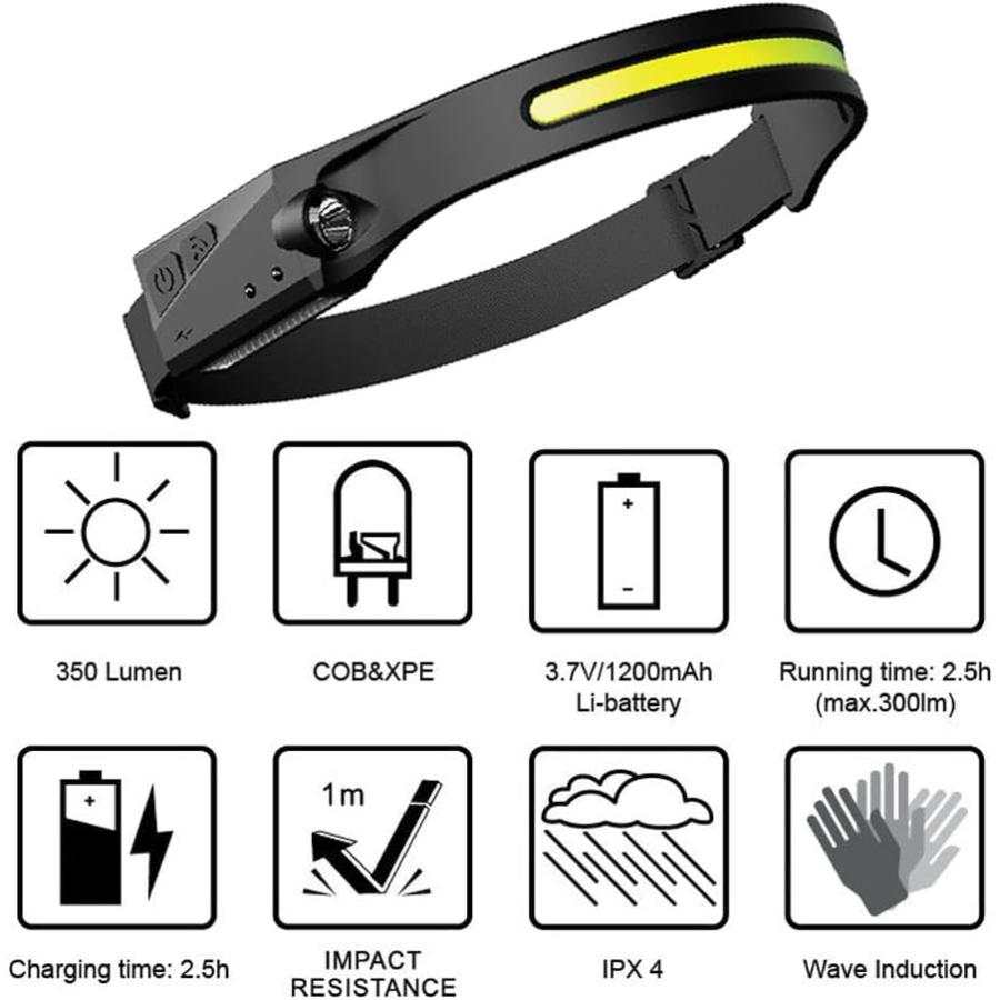 【並行輸入品】USB Sensing COB Headlamp Outdoor Cycling Light USB Charged Night Run_5