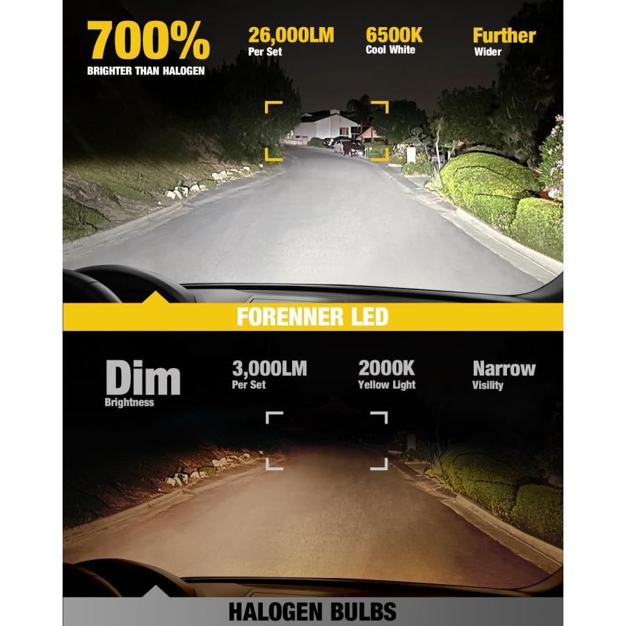 【並行輸入品】Fahren 2023 Upgraded 9005 LED Headlight Bulbs 24000LM 600% Brighter