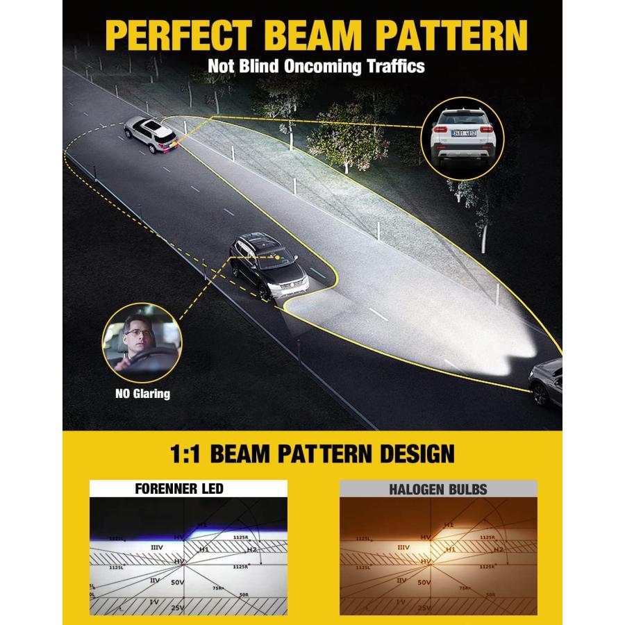 【並行輸入品】Fahren 2023 Upgraded 9005 LED Headlight Bulbs 24000LM 600% Brighter