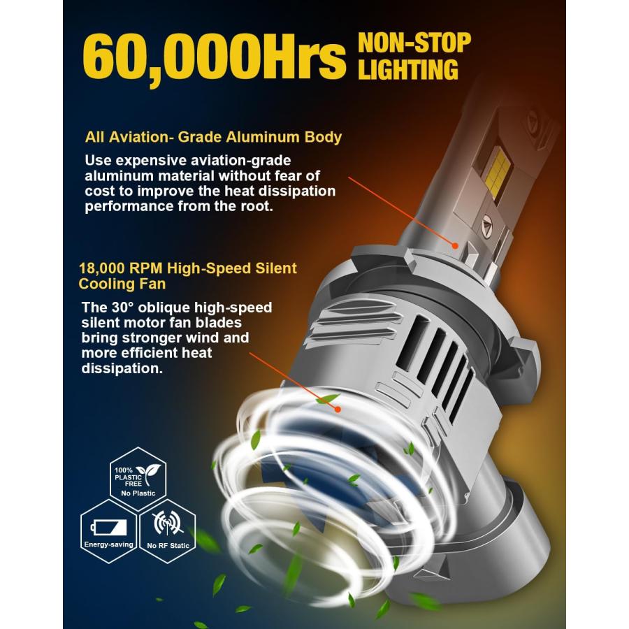 【並行輸入品】Fahren 2023 Upgraded 9005 LED Headlight Bulbs 24000LM 600% Brighter