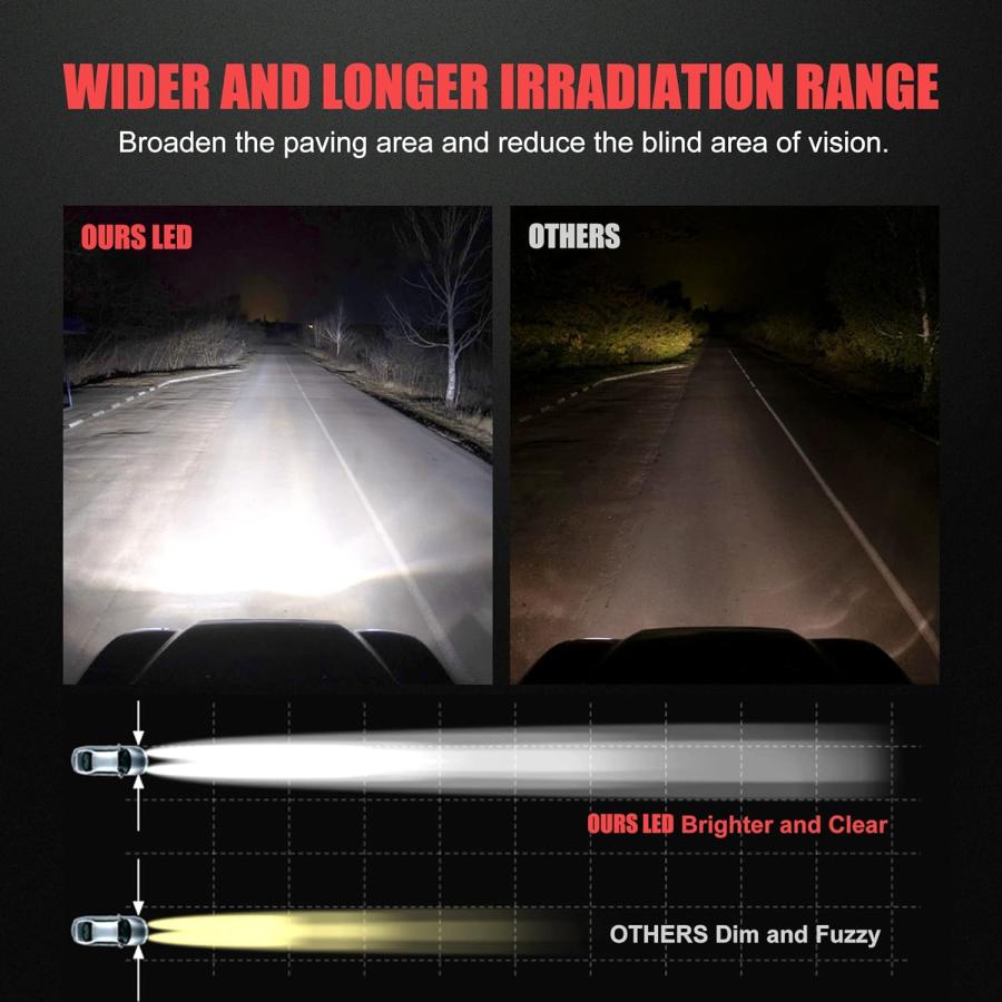 【並行輸入品】ENJOYAKOM 1994-2001 DODGE RAM 1500 2500 3500 LED ヘッドライト電球 9004 ハイ/ローの画像