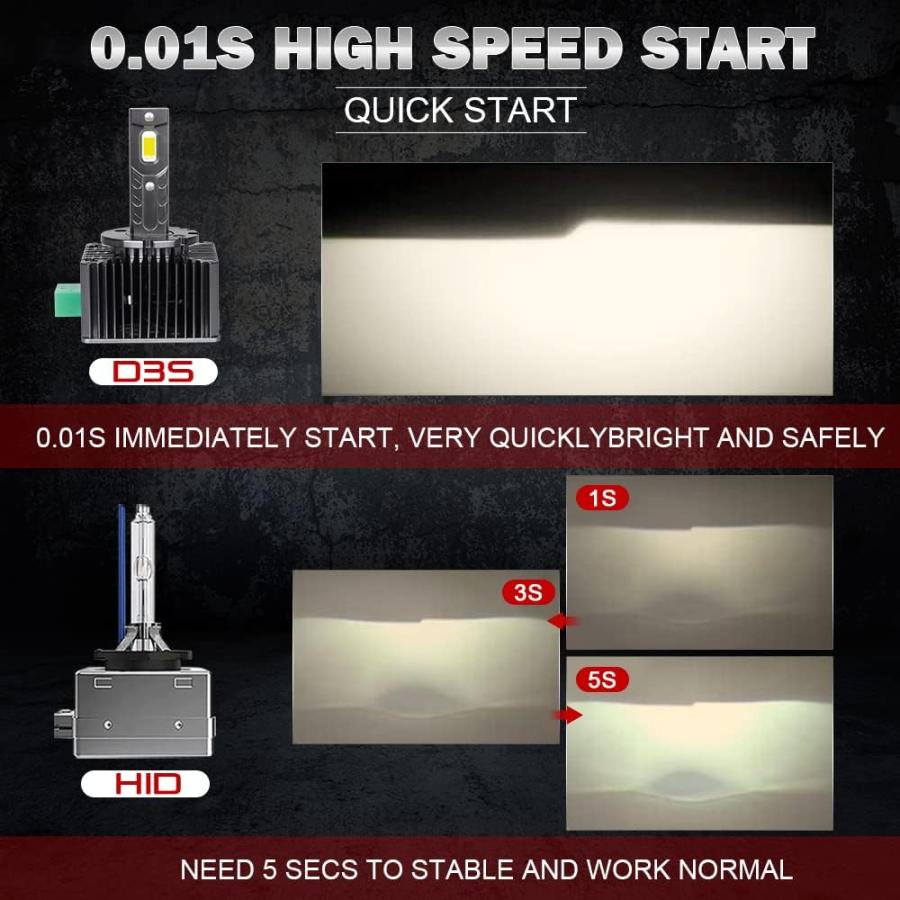 並行輸入品】D3S LEDヘッドライトバルブ DS3 Afibraru 4300K ウォーム