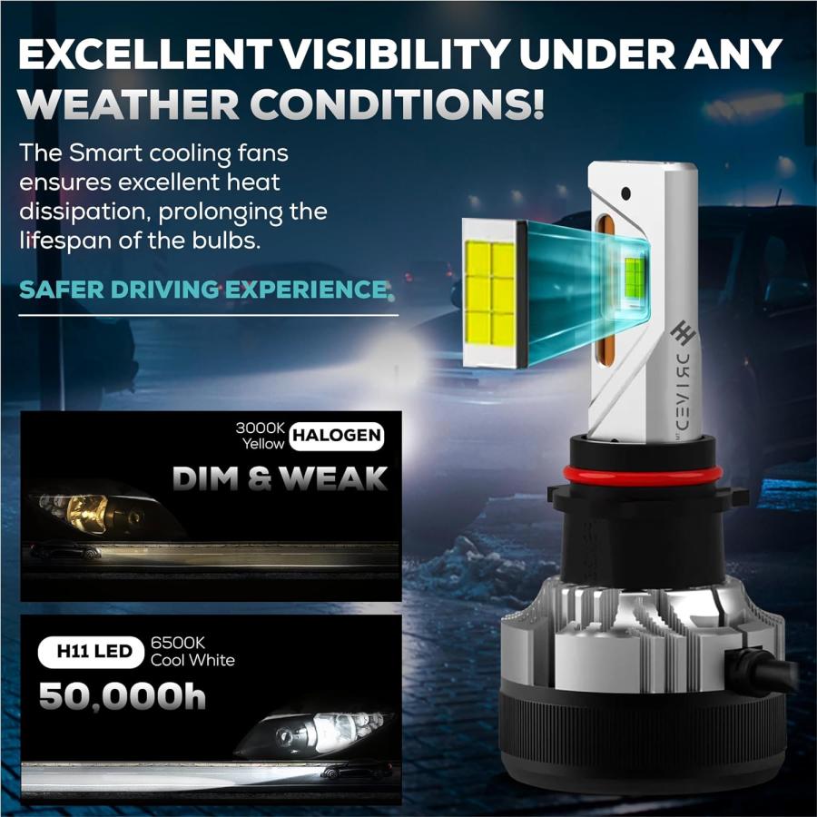 【並行輸入品】DRIVED  LEDヘッドライト   車用高度なLEDライト   IP65防水LED電球   実用的な直接交換電球 6500Kカラーの画像
