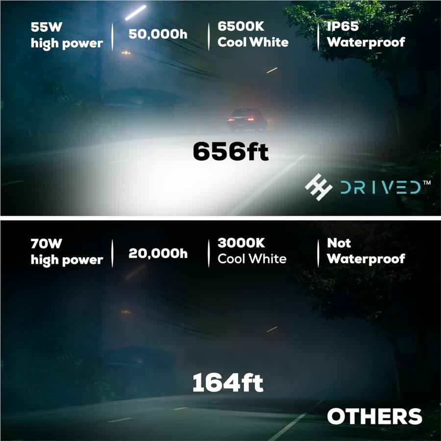 【並行輸入品】DRIVED  LEDヘッドライト   車用高度なLEDライト   IP65防水LED電球   実用的な直接交換電球 6500Kカラーの画像