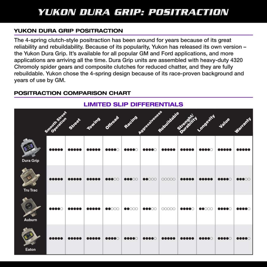 代引き手数料無料Yukon Dura Grip リミテッドスリップポジショトラクションユニット 2.73アンド スプライン車軸30個付き GM 8.6インチディファレンシャル用 8.5インチ アップ 駆動系パーツ Yukon Gear Axle (YK GM7.5-C) マスターオーバーホールキット GM 7.5 7.625 ディファレンシャル用 並行輸入品