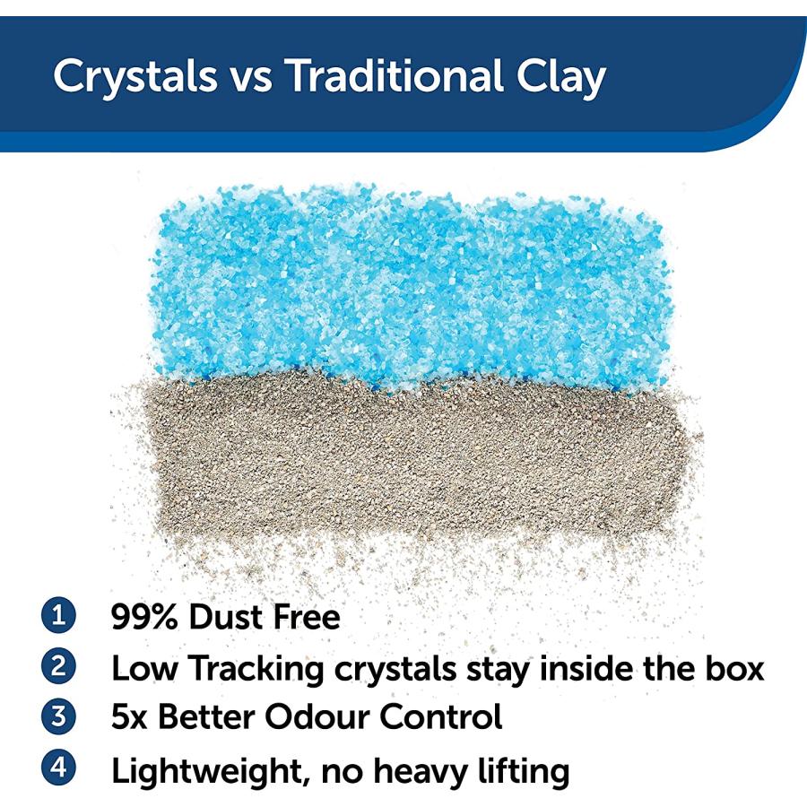 PetSafe ScoopFree Reusable Tray for Cat Litter Boxes - Includes 4.3 lb of Premium Blue Non Clumping Crystal Litter - Compatible with All PetSafe Sc｜dep-good-choice｜07