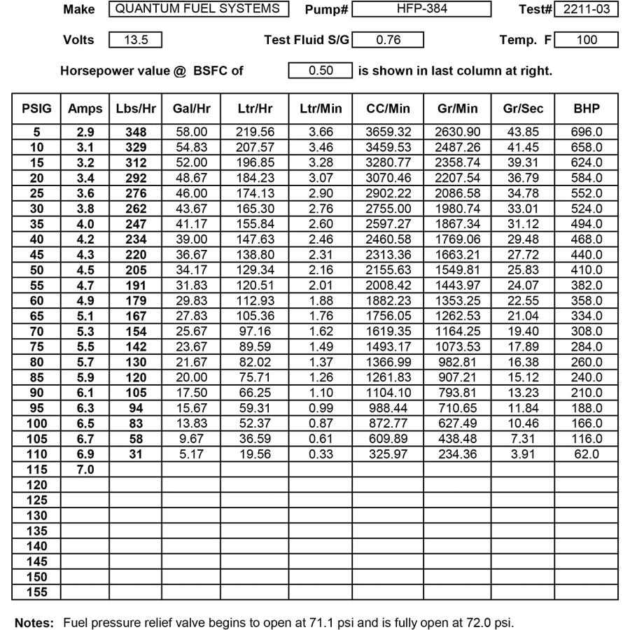 並行輸入品】 HFP-384-U-P 燃料ポンプ OEM 交換用 Kawasaki ZX