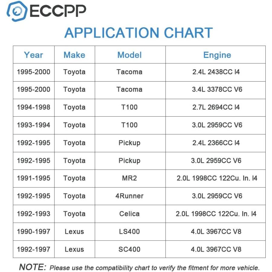 ECCPP ノックデトネーションセンサー トヨタ 1992-1995 4Runner 1992-1993 Celica 08/1991-1995 MR2 89615-50010　並行輸入品｜dep-good-choice｜07