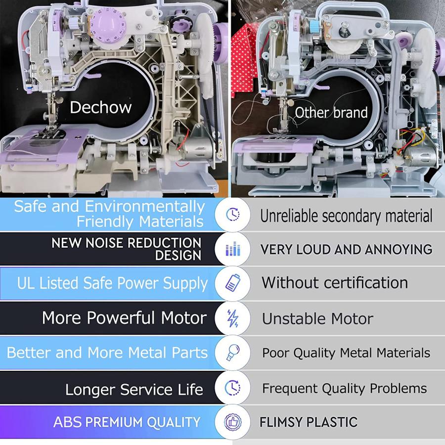 【並行輸入品】 Dechow Sewing Machine for Beginners  Electric Mini Portable  12 Buiの画像