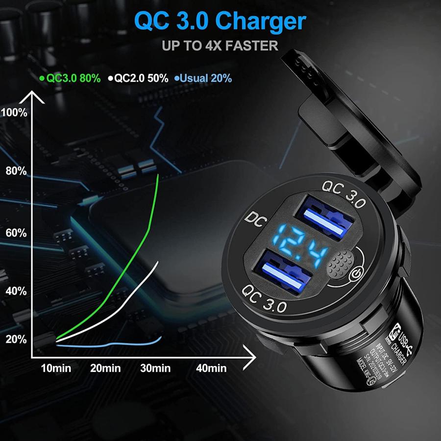 Upgraded　12v　USB　USB　Outlet　Charger　Off　Socket　Switch　Power　Volt　Outlet　3.0　Quick　Fast　with　Charge　Waterproof　24V　Charge　Dual　USB　On　with　12V　2PCS