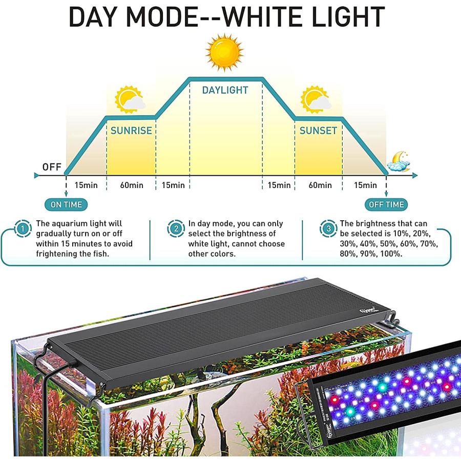 hygger Auto On Off LED Aquarium Light Full Spectrum Fish Tank Light