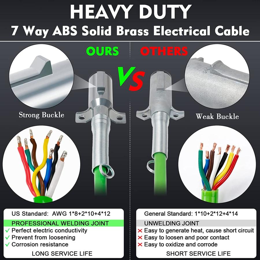 【並行輸入品】 Dazakoot 15FT Air Line Hose Kit  3-in-1 ABS \u0026 Power Airline Air Hosの画像