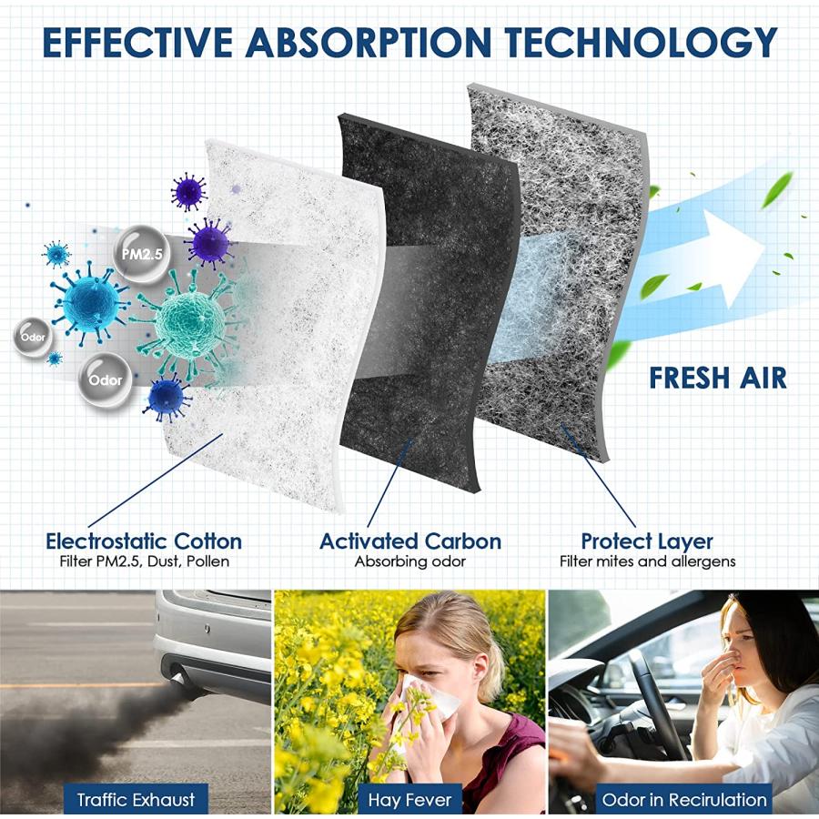 KURIMUP Cabin Air Filter Replacement for CP966（CF11966） Premium Cabin