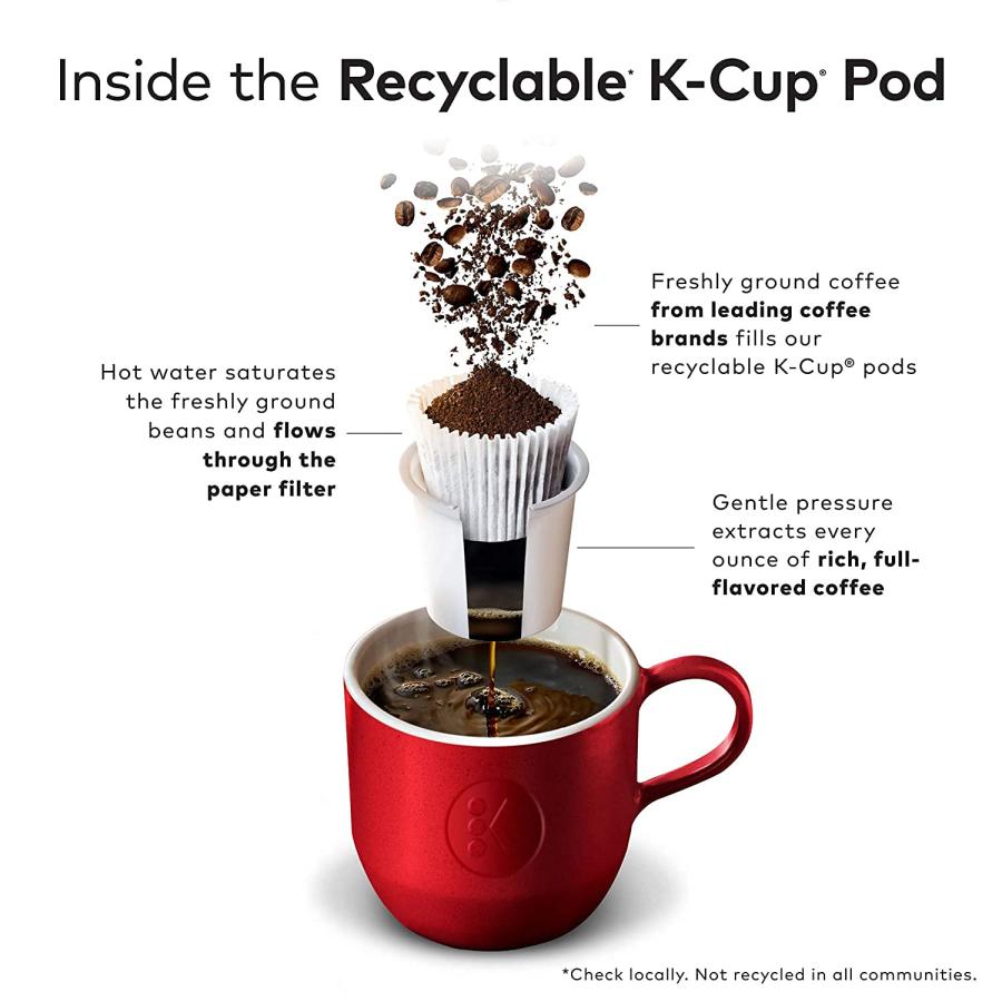 【並行輸入品】 Green Mountain Coffee Roasters French Vanilla  Single-Serve Keurigの画像