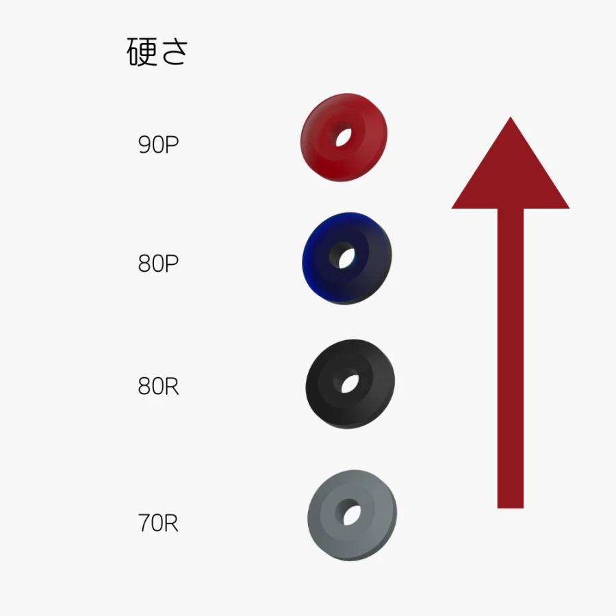 P1000ブレーキペダル用ゴムパッド 硬さ調整可能 | SIMAGIC | 03