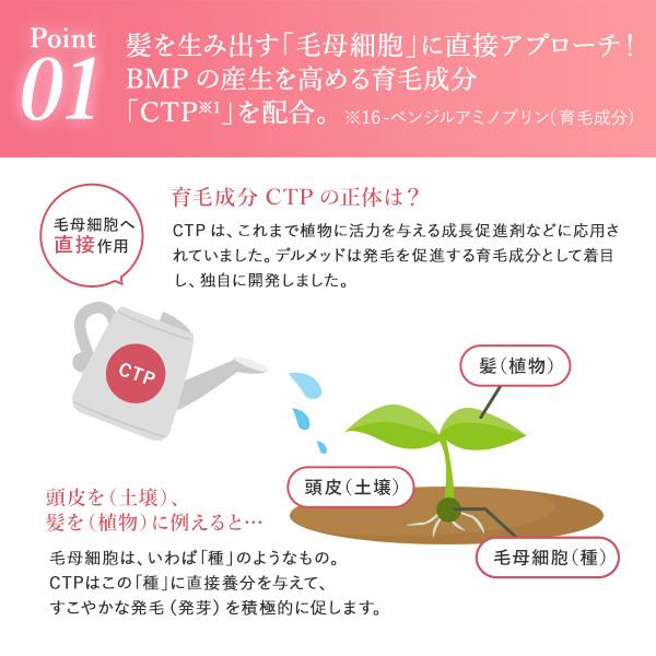 育毛剤 女性用 薬用 ヘアエッセンス 薄毛 抜け毛 増毛 デルメッド 120mL｜dermed｜09