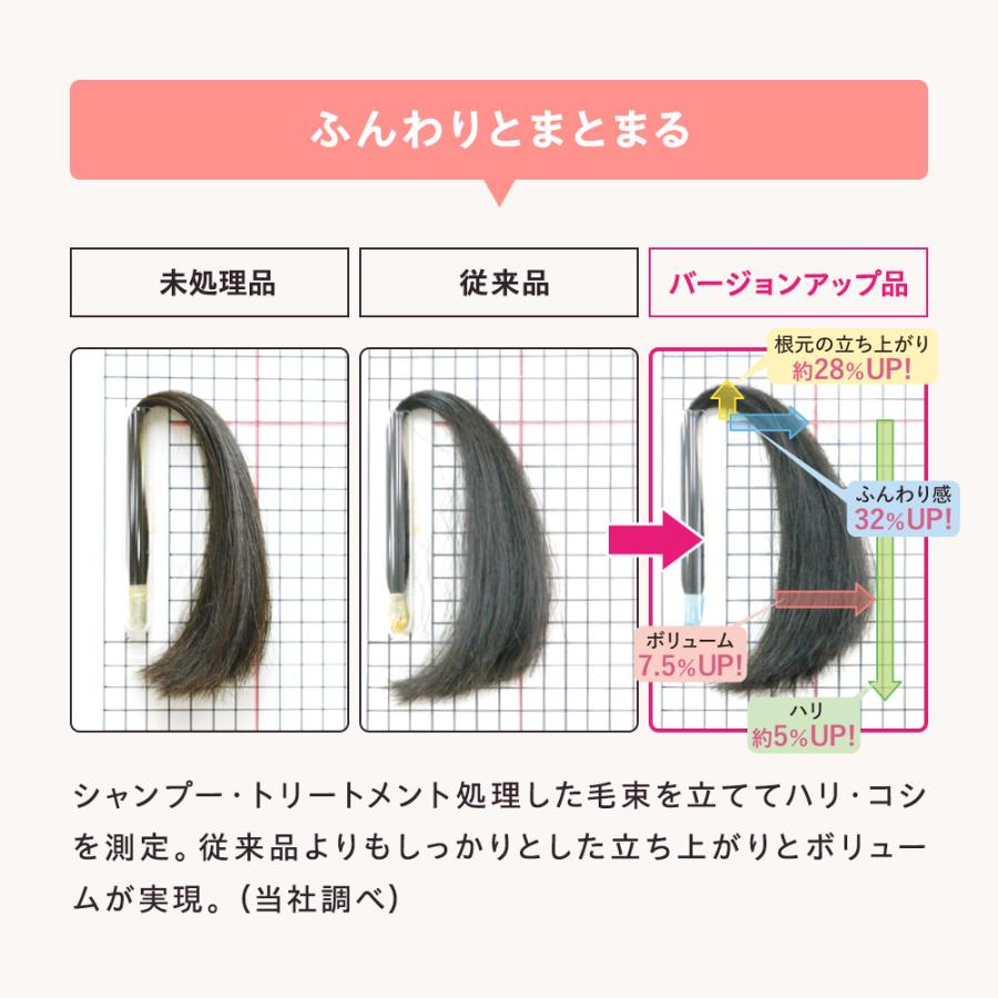 【デルメッド公式】ヘアトリートメント（つめかえ）240mL 医薬部外品 薬用 三省製薬 ヘアケア ダメージ 保湿 ボリューム ツヤ コンディショナー 三省製薬 DERMED | DERMED | 10