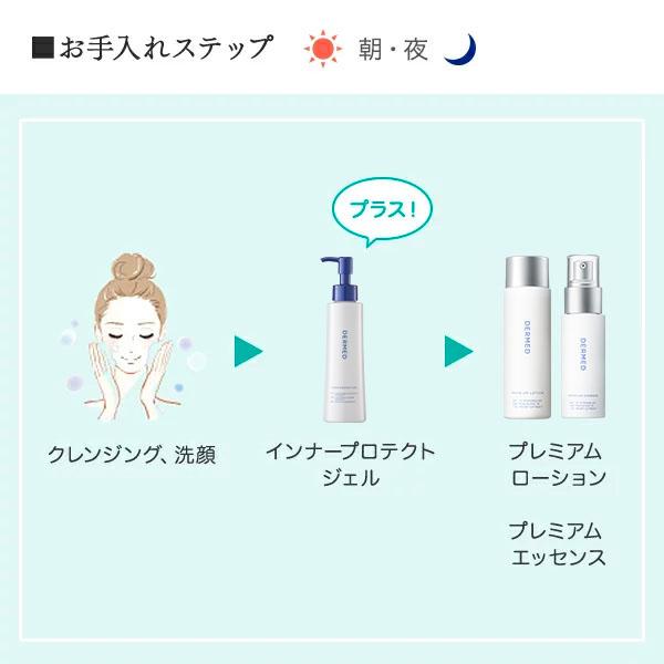 デルメッド3点セット／インナープロテクトジェル、エッセンス、クリーム インナープロテクト ジェル｜デルメッド オンラインストア ［公式］