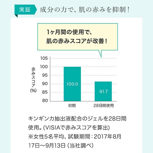 【デルメッド公式】インナープロテクトジェル 150mL 化粧水 医薬部外品 薬用 全身用 日焼け 紫外線対策 UV 保湿 赤み 炎症 ヒリヒリ 冷感 三省製薬 DERMED | DERMED | 08