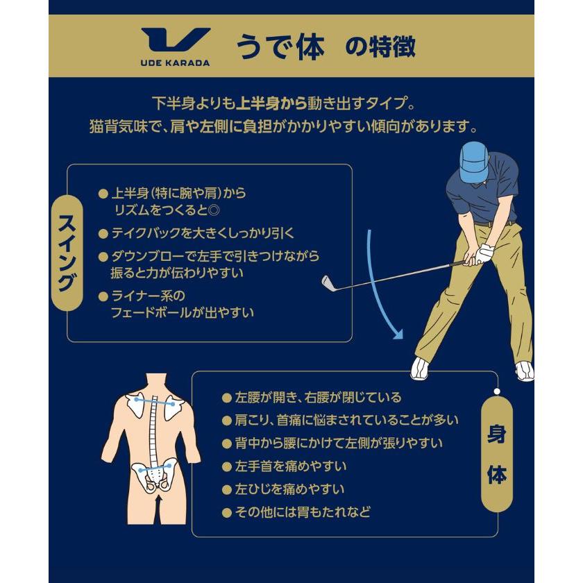 鴻江 公式 コウノエ デサント コウノエベルト手首用 メンズ レディース