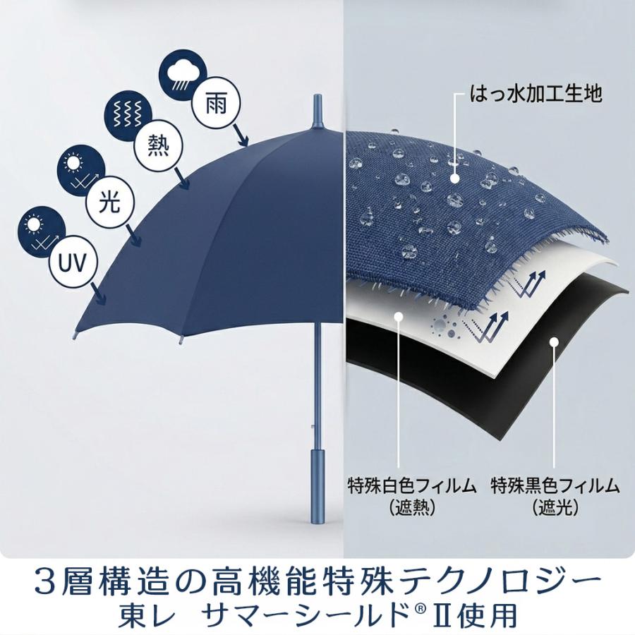 折りたたみ日傘 東レ サマーシールド 遮熱 遮光 UVカット メンズ