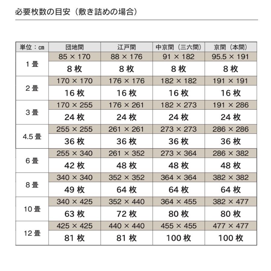 洗える 消臭機能 滑り止め付き タイルカーペット 50×50cm 6枚入 ユニットラグ ソフティライン 日本製 川島織物セルコン 送料無料 | 川島織物セルコン | 15