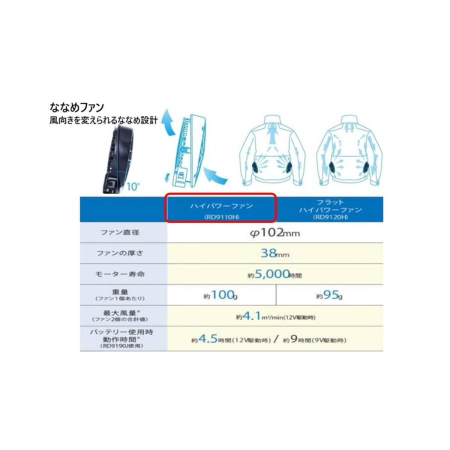 最新作の 2021年モデル 空調風神服 サンエス 送料無料RD9110Hハイ