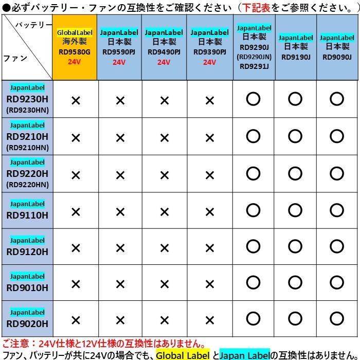 空調風神服 12Vフラットファン＆バッテリーセット（RD9220HN【12V仕様