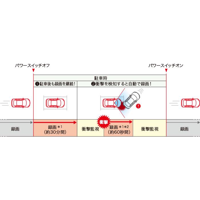 ホンダ（HONDA） 純正 ドライブレコーダーパッケージD 08E30-PG3-D01